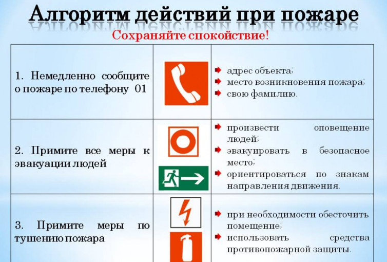 Пожарная безопасность Пожарная безопасность.